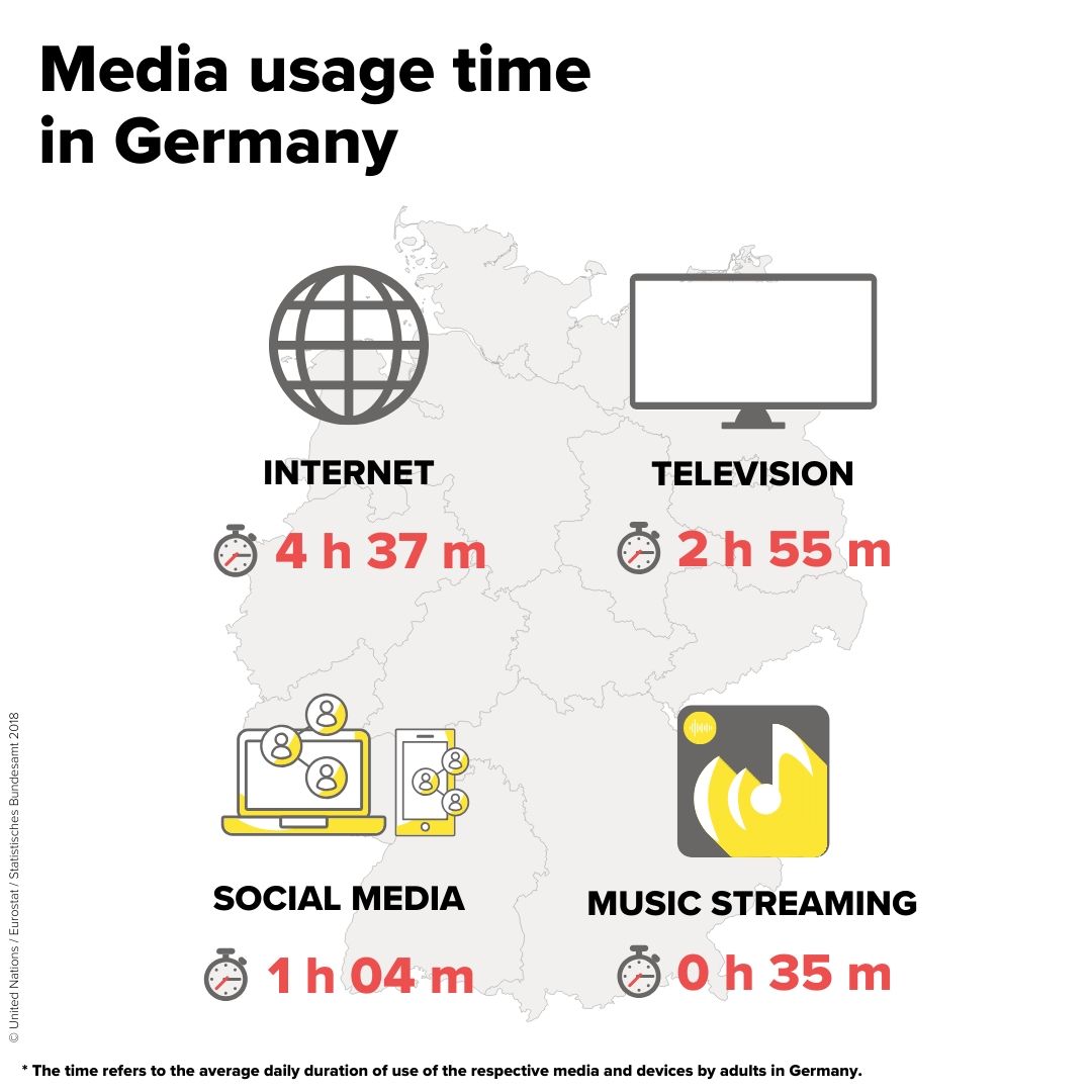 in Deutschland Daten und Fakten